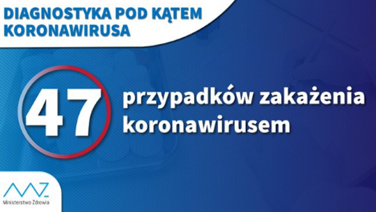 47 przypadek w Polsce, sprawdź gdzie pojawił się wirus 