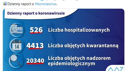 Polska: 104 ofiary w tym 3 śmiertelne