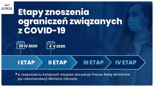 Polska: II etap odmrażania gospodarki od 4 maja