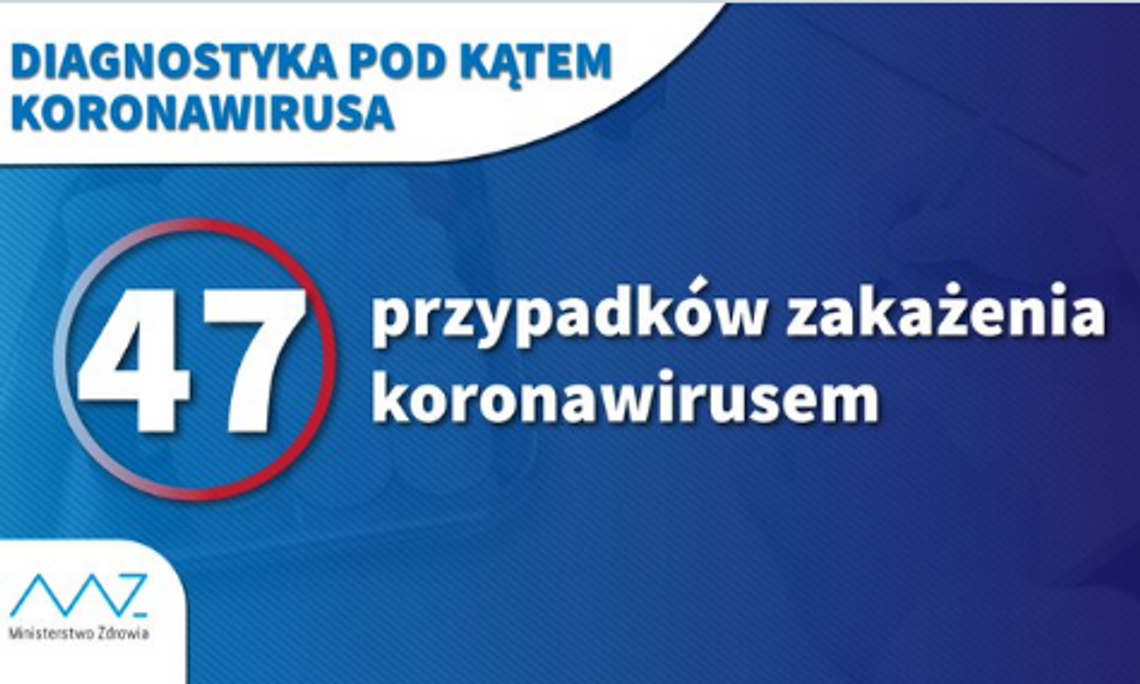 47 przypadek w Polsce, sprawdź gdzie pojawił się wirus 
